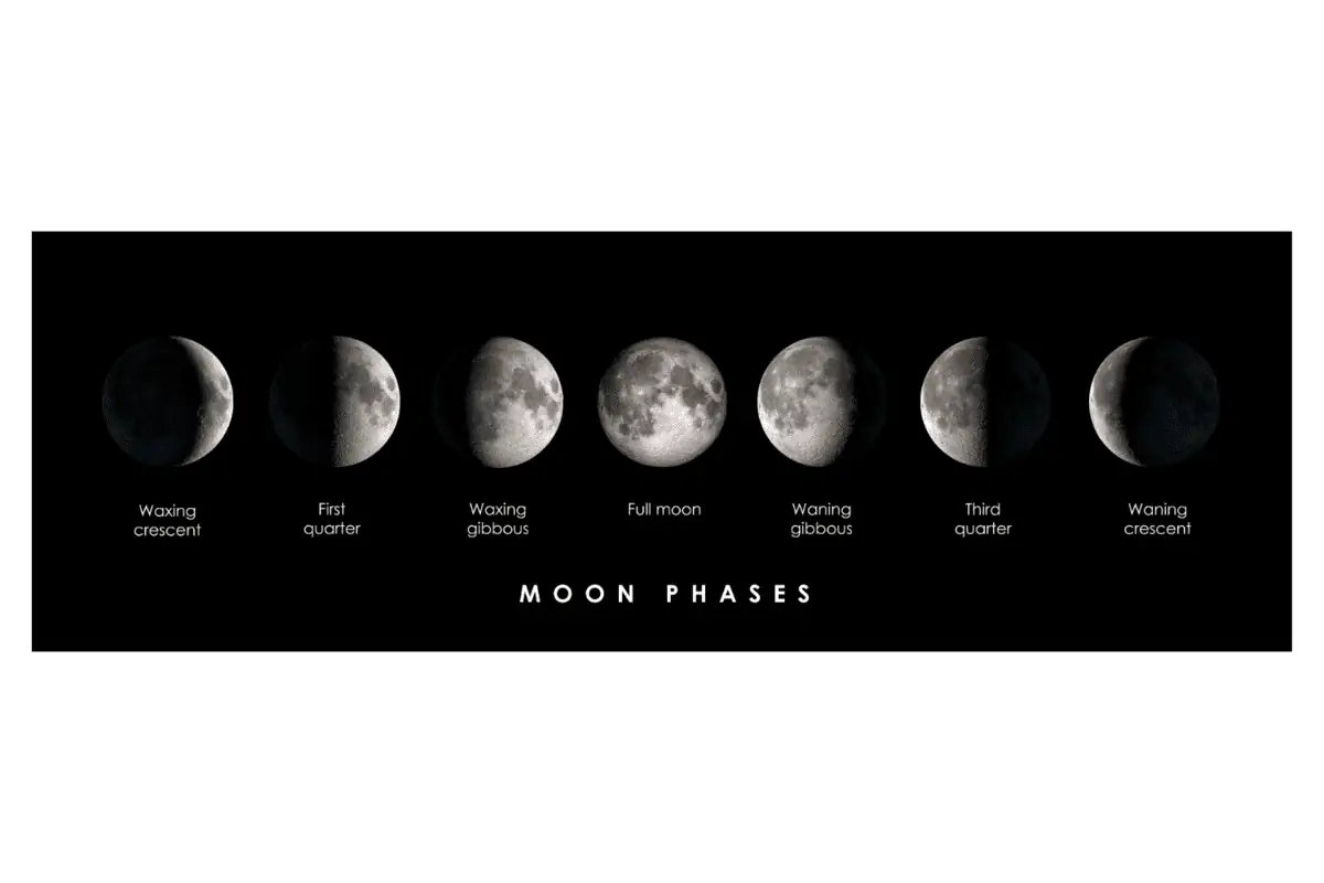 What are the 8 Phases of the Moon and How to use them for Personal Goal Setting